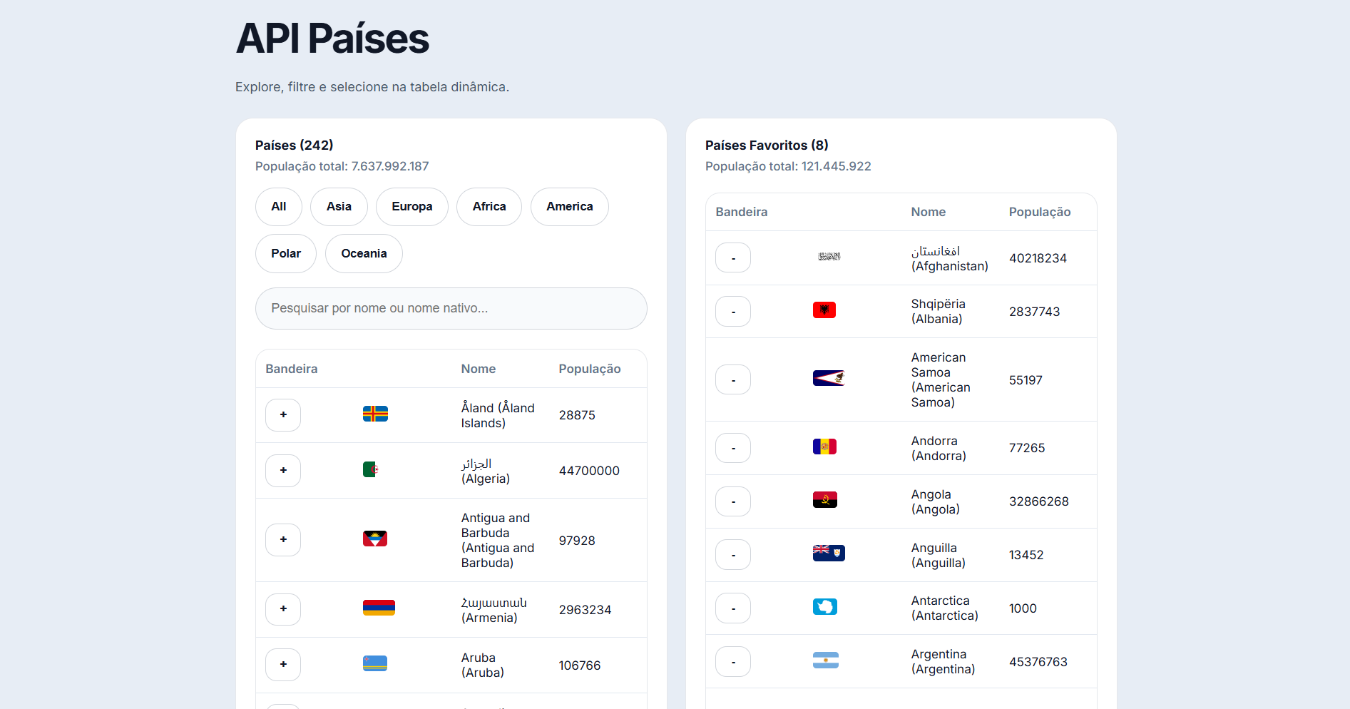 API de Países